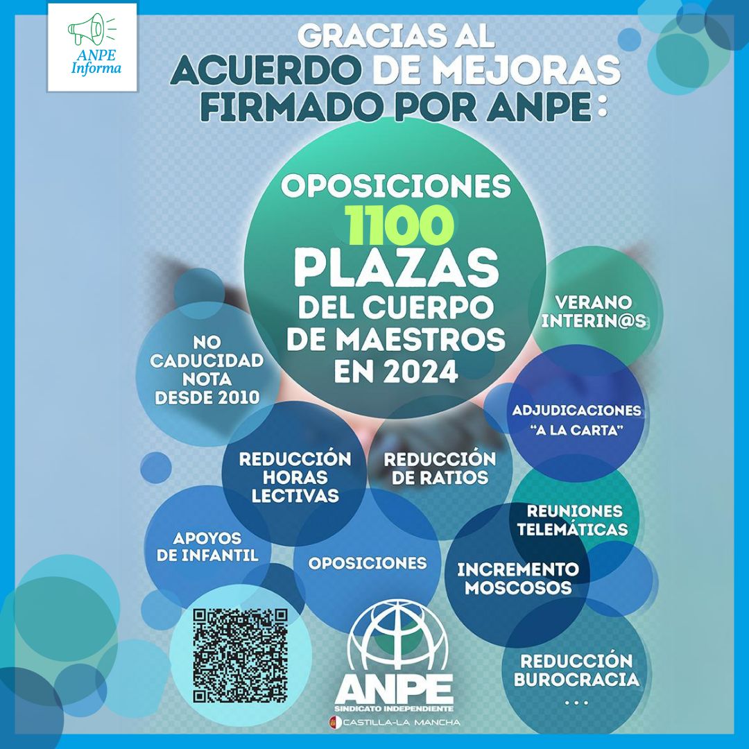 ANPE celebra la convocatoria de 1.100 plazas para las oposiciones al cuerpo de maestros de 2024
