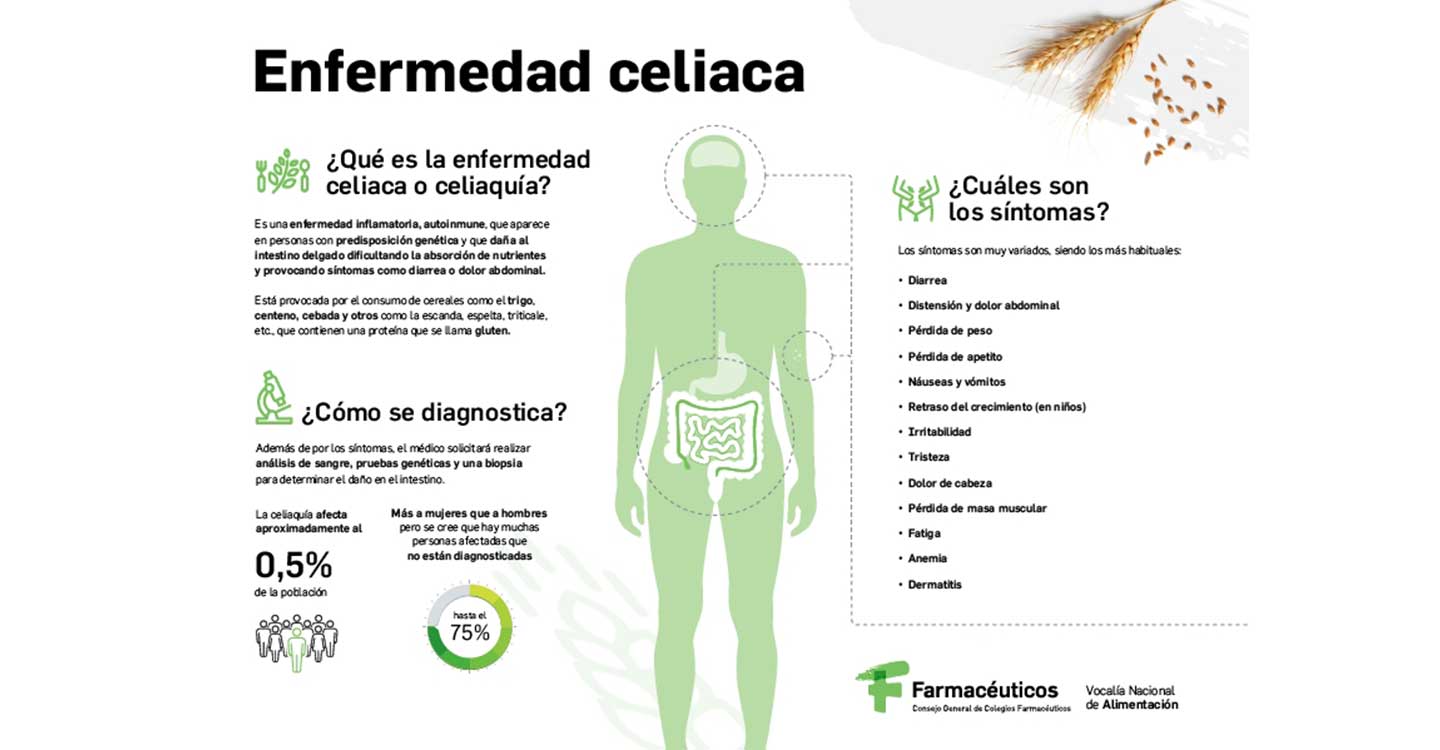 El Consejo General de Farmacéuticos inicia una campaña de concienciación y educación sanitaria sobre celiaquía desde la farmacia comunitaria