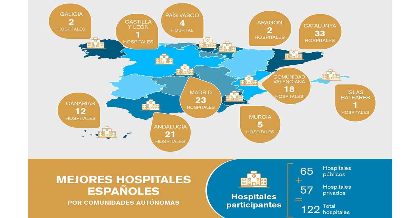 Los Premios BSH – Best Spanish Hospitals Awards® celebrarán su cuarta edición en Bilbao para premiar la excelencia en la gestión clínica hospitalaria 
