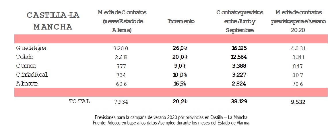 Empleo