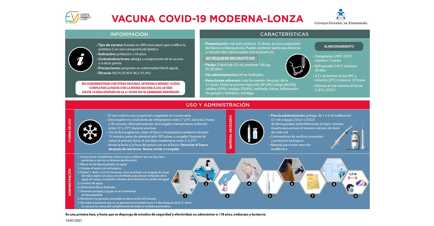 El CGE y ANENVAC explican todas las claves de la vacuna de Moderna e instan a las autonomías a mejorar la planificación para acelerar la vacunación