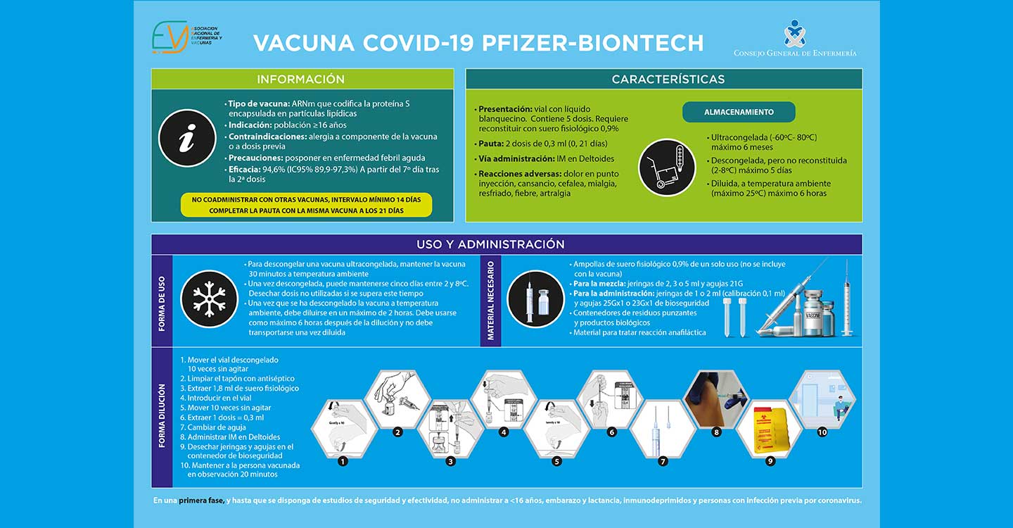 El Consejo General de Enfermería y ANENVAC explican todas las claves de la vacuna de Pfizer y BioNTech e instan a los sanitarios a vacunarse para dar ejemplo entre la sociedad