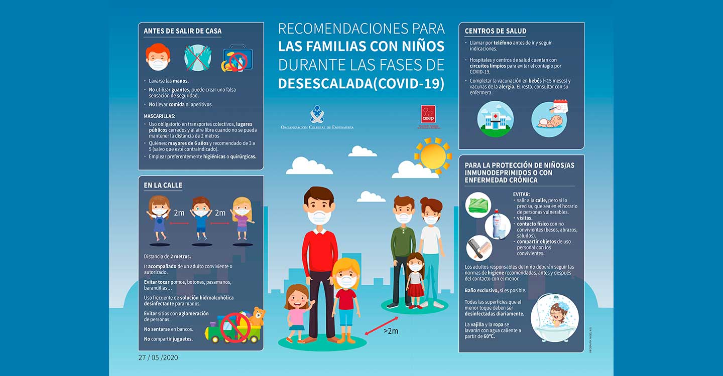 COVID-19 y niños: pautas para las familias en la desescalada y cómo actuar si los menores requieren atención sanitaria 