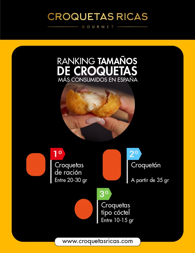 ¡Croquetas a medida! Descubre los tamaños que conquistan paladares