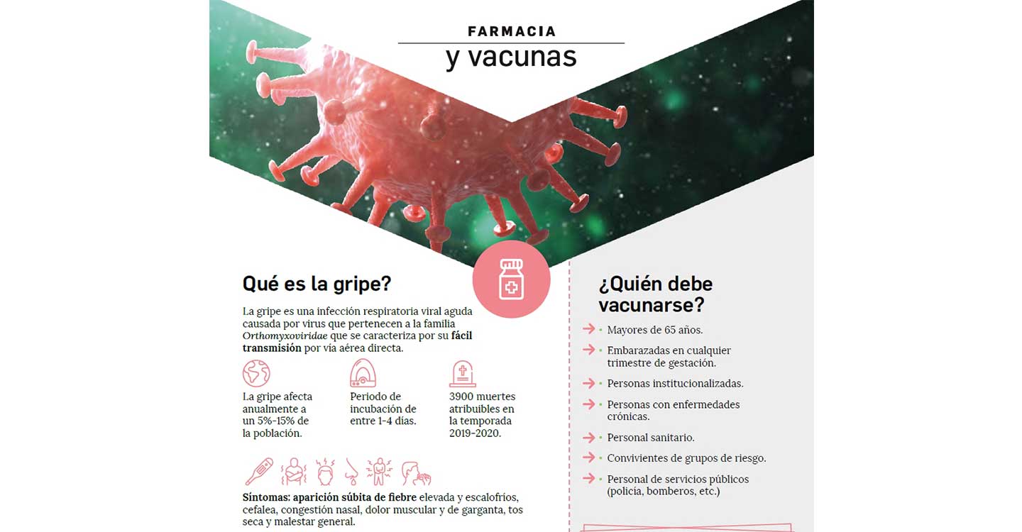 Los farmacéuticos lanza una campaña para promover la vacunación antigripal en los grupos de riesgo