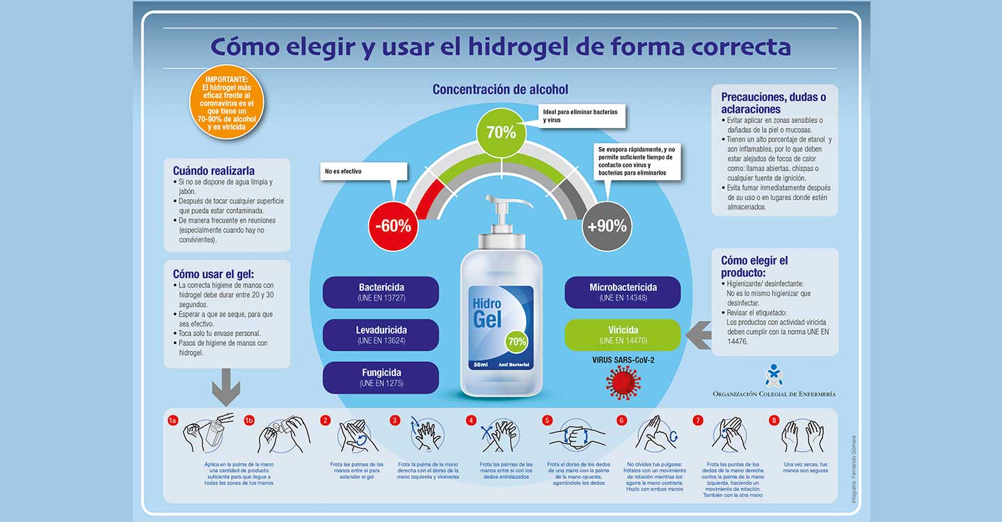 Las enfermeras alertan de que no todos los geles hidroalcohólicos protegen frente al COVID-19 y dan pautas a la población para identificar los adecuados