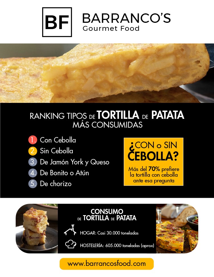 Ranking tipos de tortillas de patata más consumidas