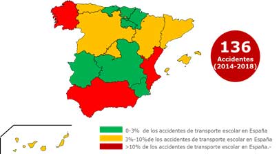 Siniestros Accidentes