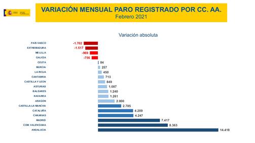 Variación Mensual Paro