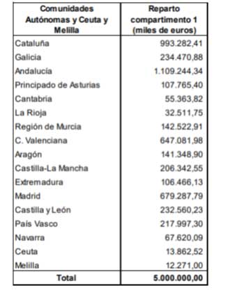 Ayudas Autónomos CLM