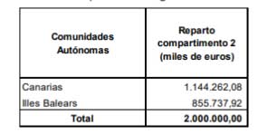 Ayudas Autónomos CLM