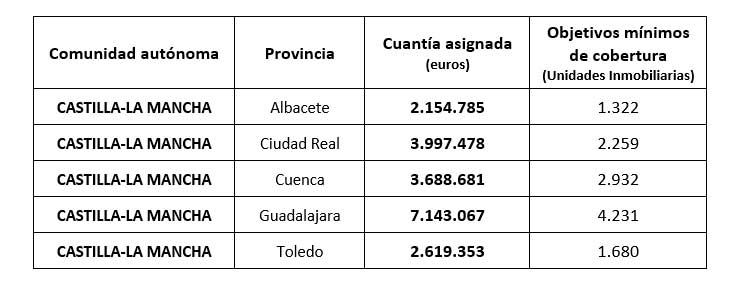 Ayudas Programa Único