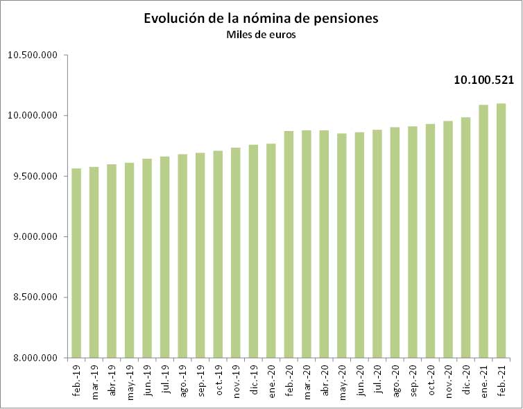 Pensiones