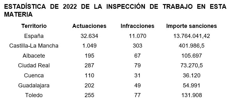 Inspección