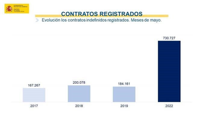 Paro CLM