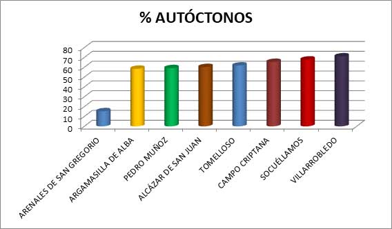 Autóctonos en Tomelloso