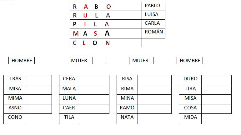 Descubrir nombres propios