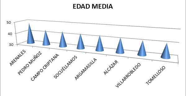 Edad Media Tomelloso