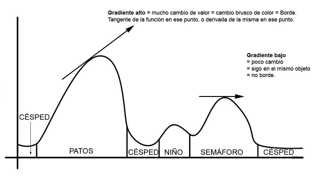 Para que siven las matemáticas