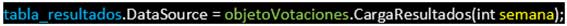 Línea de código escrita en C# que permite mostrar los resultados de las votaciones de la semana pasada como parámetro.