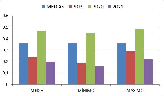 Medias Cultivo Sandía