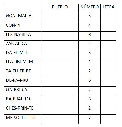 Nombres Pueblos Ciudad Real