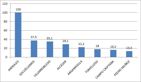 Número Matrimonios