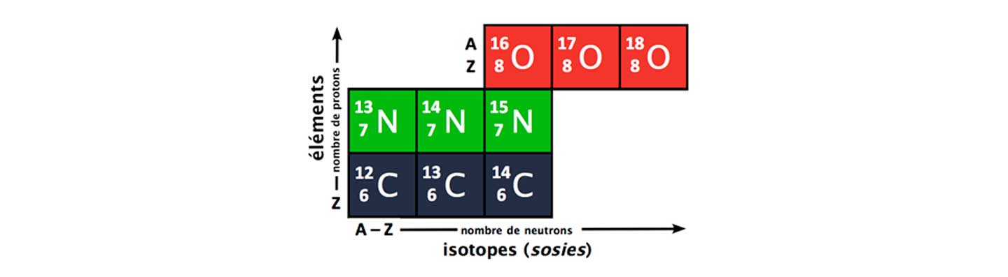 Números atómicos másicos