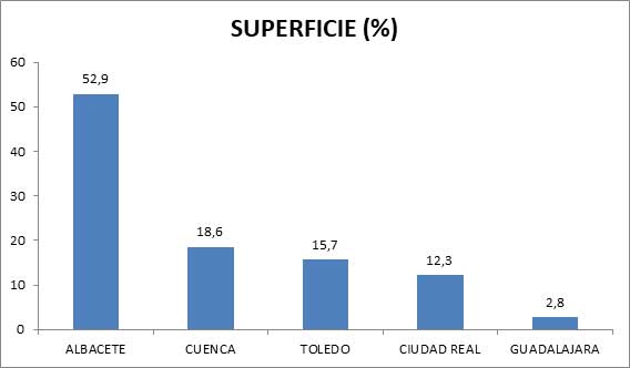 Superficie Almendro