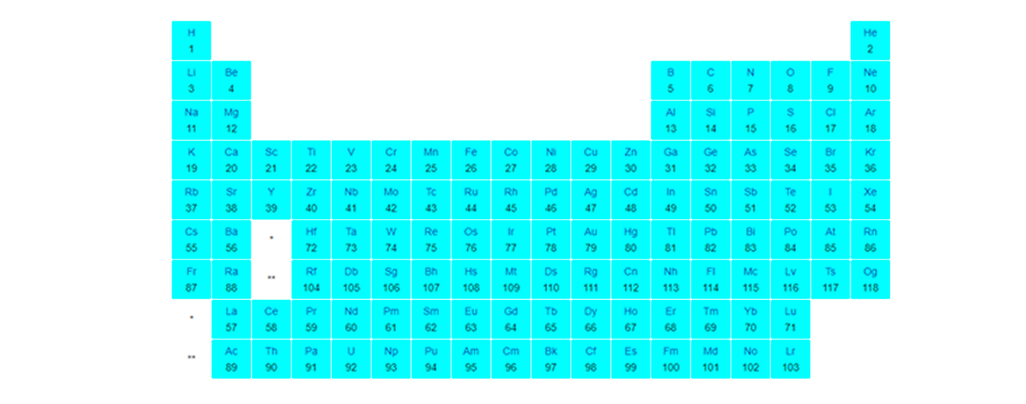 Tabla Periódica