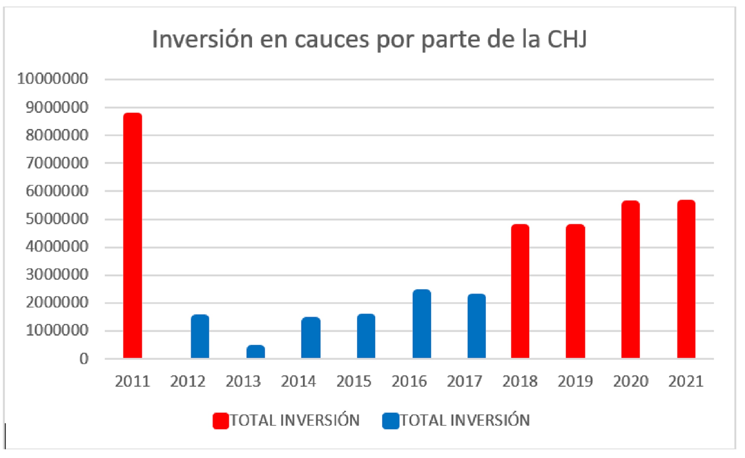 CH Júcar