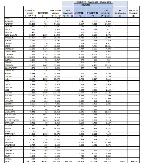 Datos IMV