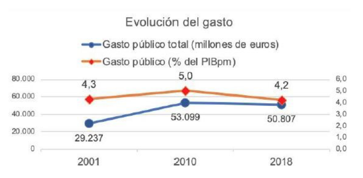 Educación STE-CLM