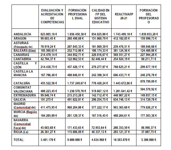 Empleo