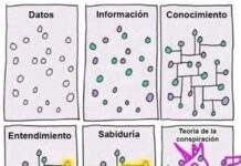 “Los efectos nocivos de la cultura conspiratoria postmoderna”