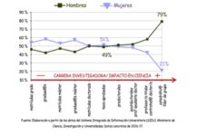 La ciencia será feminista o no será