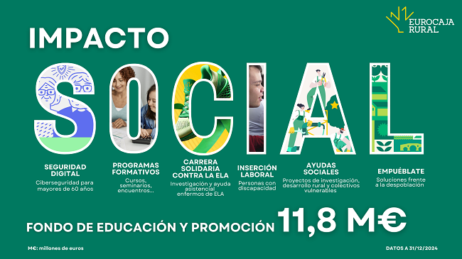 Eurocaja Rural logra un beneficio de 116 millones en 2024 consolidándose como entidad de referencia y proximidad 5 image 2