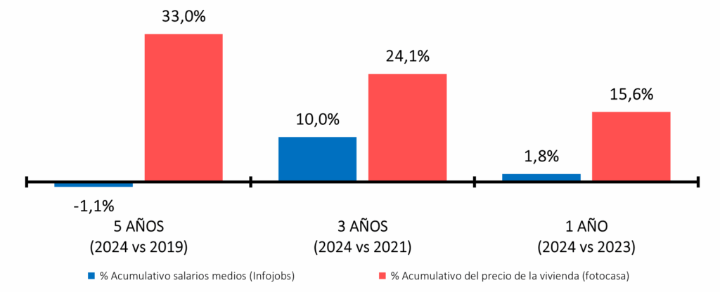 variacionanualsalarios