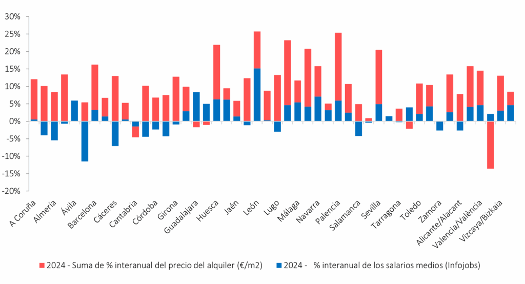 variacionanualsalarios 2