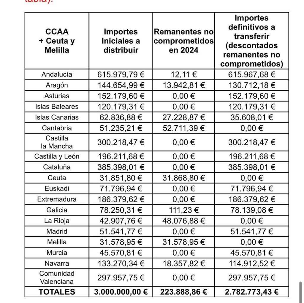 3milloneseurosexhumacion