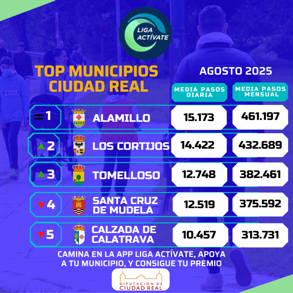 municipiosquemascaminan
