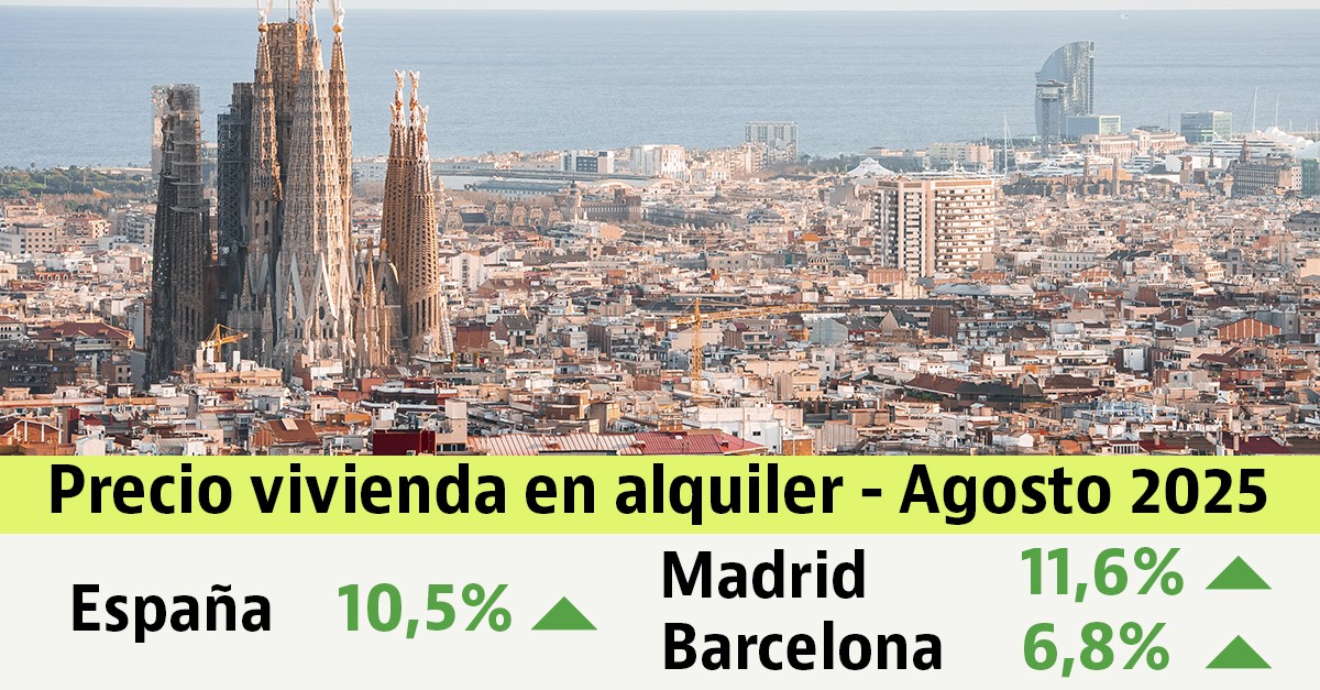 El precio del alquiler en España sube un 10,5% interanual durante el mes de agosto