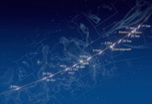 Descubre los fenómenos celestes de noviembre en el planetario del Museo de las Ciencias de CLM