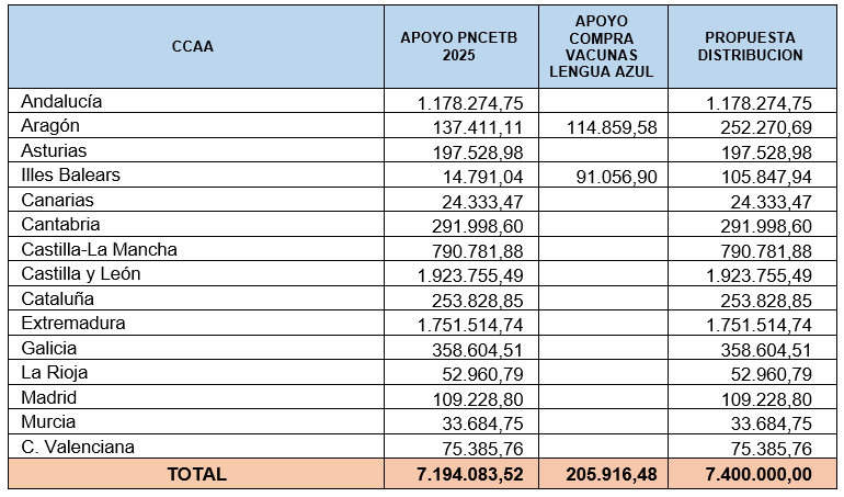 distribucioncomunidades
