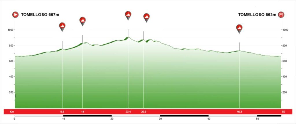 Una paletilla en juego y la gloria de la meta: la X Marcha BTT CC Sport Tomelloso – Gran Premio Grupo Anro calienta motores