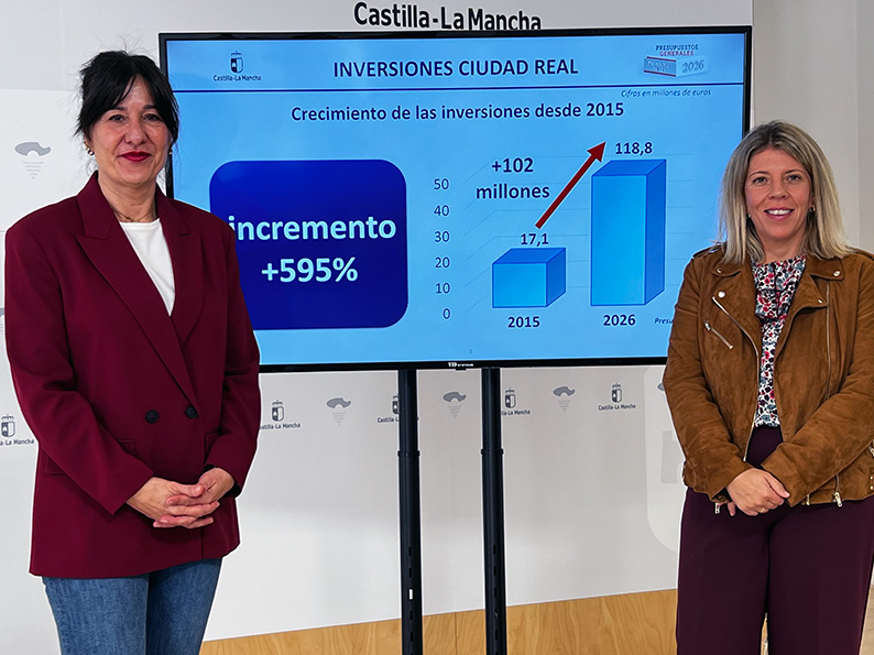 Blanca Fernández destaca los 119 millones de euros en inversiones estratégicas para hacer de Ciudad Real una provincia más moderna, competitiva y sostenible