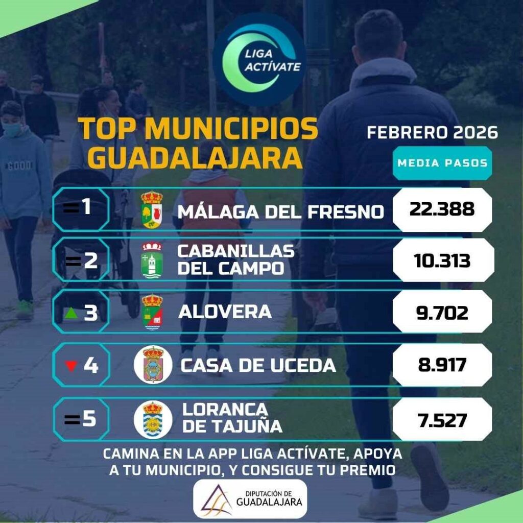 Tomelloso logra el segundo puesto en el ranking de pasos de Castilla-La Mancha en la Liga Actívate de febrero 1 tomlelloso andarin