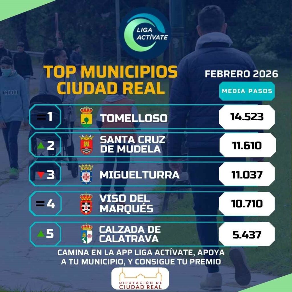 Tomelloso logra el segundo puesto en el ranking de pasos de Castilla-La Mancha en la Liga Actívate de febrero 3 tomlelloso andarin 3
