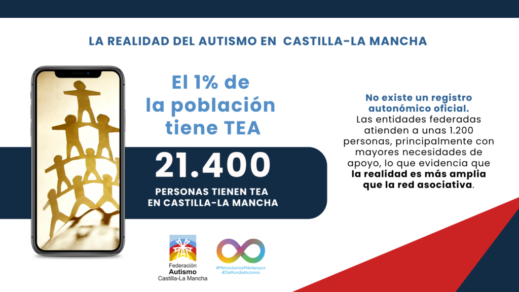 La Federación Autismo Castilla-La Mancha visibiliza con testimonios reales las reivindicaciones de las personas con TEA y sus familias 2 federacionautismoclm 3