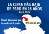Castilla-La Mancha supera por primera vez las 800.000 personas afiliadas en abril y es la tercera región con mayor caída de paro en el último año Castilla-La Mancha supera por primera vez las 800.000 personas afiliadas en abril y es la tercera región con mayor caída de paro en el último año